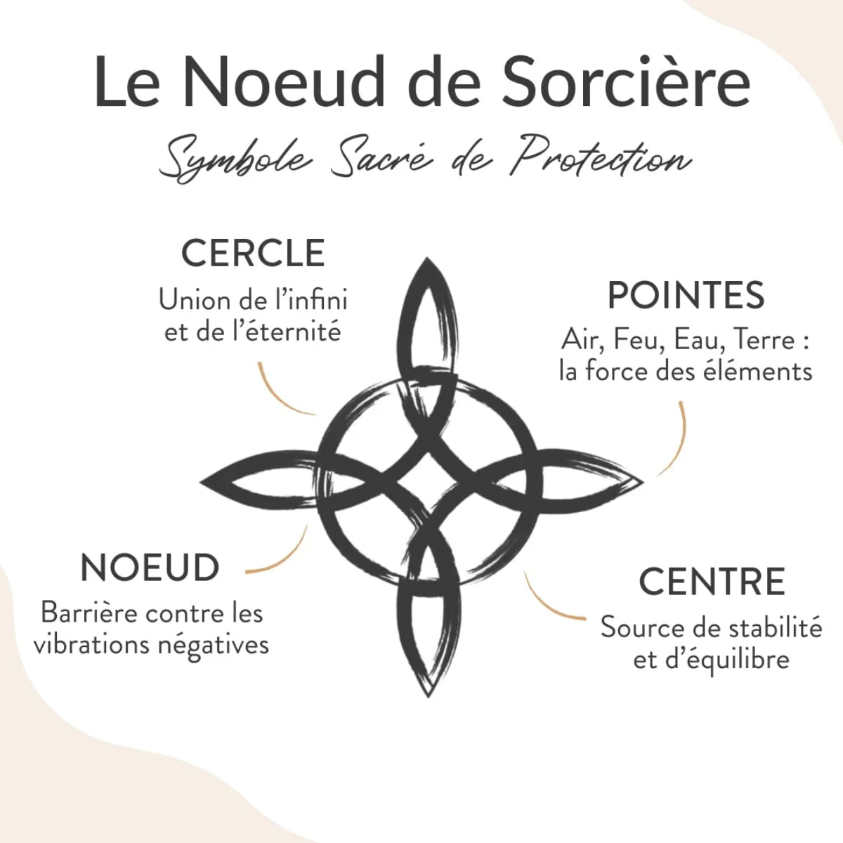 Infographie signification Noeud des Sorcières cercle éternité pointes quatre éléments